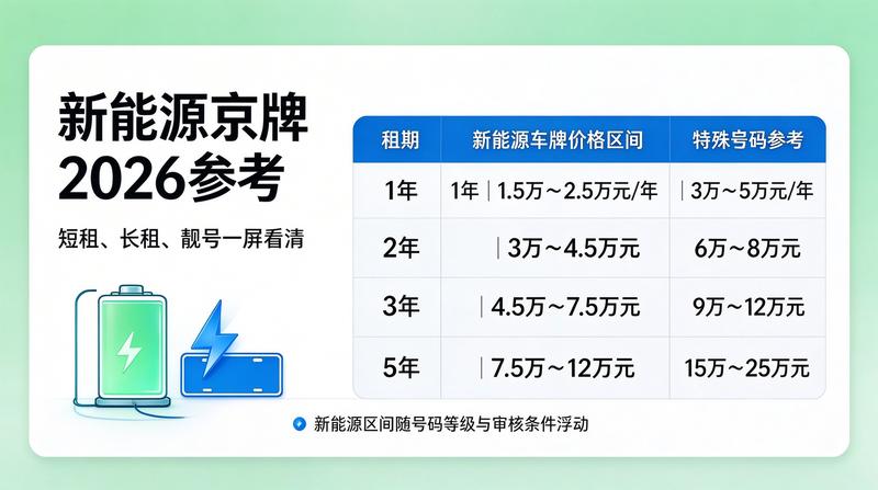 政策调控